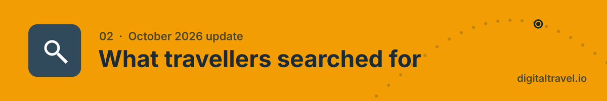 What travellers searched for